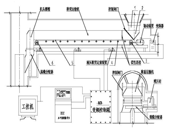 采用了甲帶結(jié)構(gòu)，同時(shí)，底部增加了回煤器
