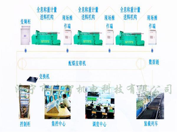 采用自動化設(shè)計，配煤效率高而且體積小、節(jié)省了占地空間