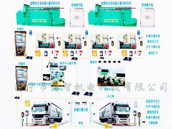 可以完成一次裝料、稱重的過程